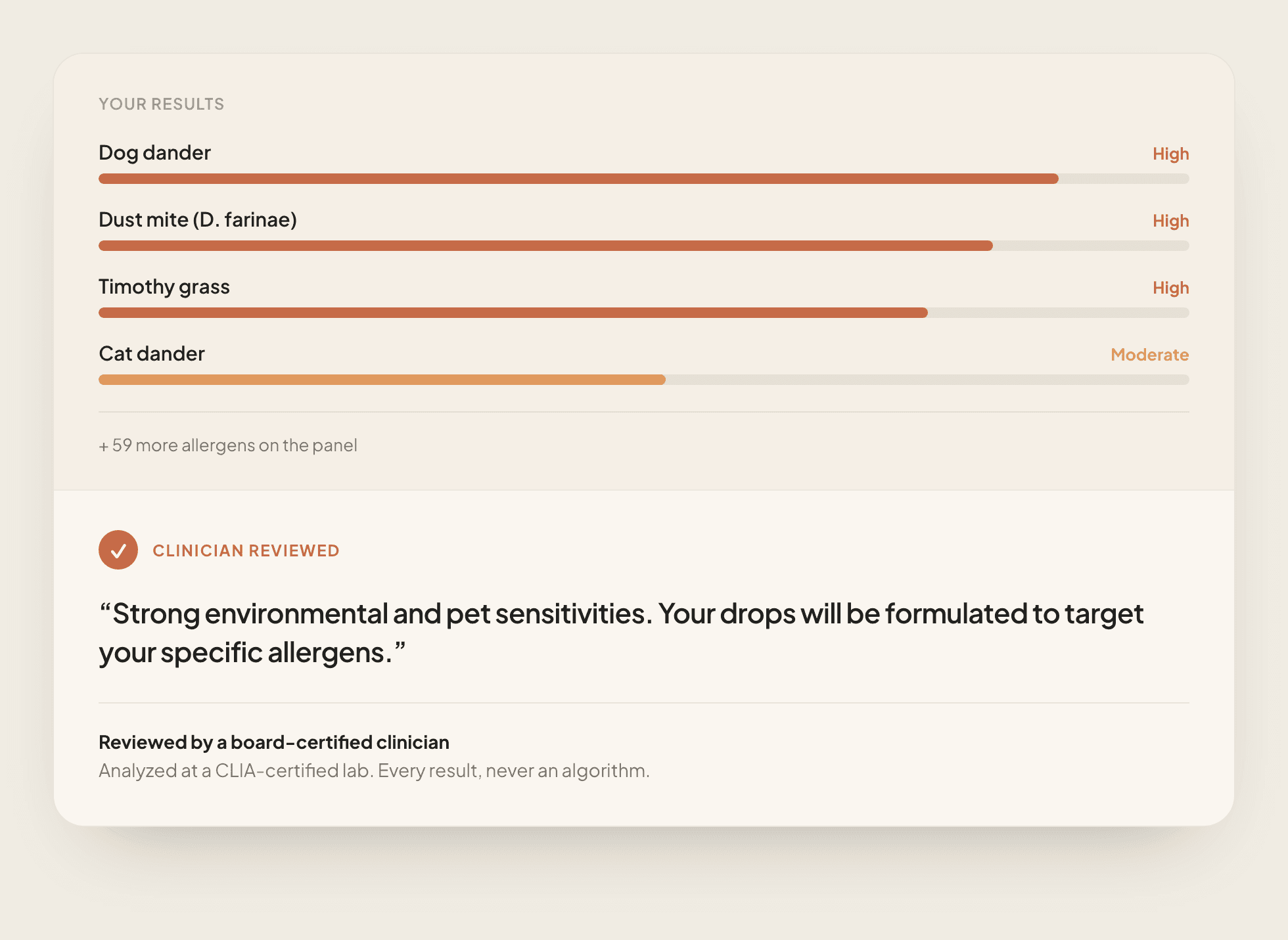 A sample allergy report with a board-certified clinician's review noted underneath it
